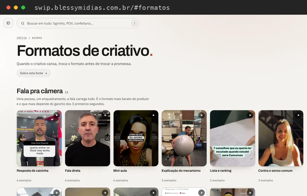 Seção Formatos do acervo: 39 formatos de criativo em 5 famílias, cada um com o que é, por que funciona, como adaptar e exemplos reais.